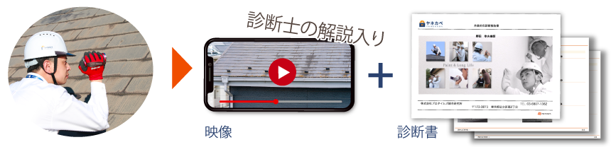 映像診断+診断書セット